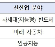 전문대 신산업 인재양성 우수사례 한 자리에...성과 토론회 개최