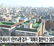 전세사기 1천914명 검거‥"피해자 절반이 2·30대"