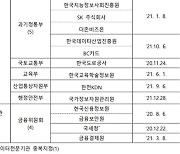 개인정보위, CJ 주식회사 가명정보 결합전문기관 지정