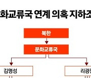 조직원끼리도 모른다…北간첩단 연결고리 추적 힘든 이유