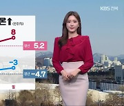 [날씨] 전북 내일도 오늘만큼 추워…당분간 대기 건조