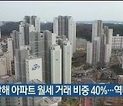 지난해 울산 아파트 월세 거래 비중 40%…역대 최고