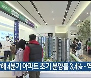 지난해 울산 4분기 아파트 초기 분양률 3.4%…역대 최저