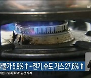 강원 소비자물가 5.9% ↑…전기, 수도, 가스 27.6% ↑