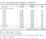 '수저' 물려받은 MZ세대...부모 소득 많을수록 자녀 임금 ↑