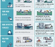 반지하 주택 ‘커뮤니티 시설’로 바뀌고, 내비에 ‘도로통제 상황’ 안내된다