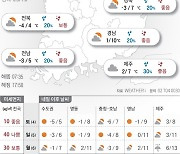 2023년 2월 3일 아침 찬 바람에 체감온도 ‘뚝’[오늘의 날씨]