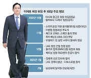 JY 100일 … 핵심 키워드는 '인재·네트워크'