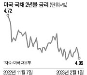 시장은 파월 속내 잽싸게 읽었다 나스닥 치솟고 美국채금리 출렁