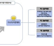 가상화폐 ‘김치 프리미엄’이 뭐길래...검찰, 가상화폐 불법 거래 사범 6명 기소