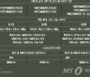 [더그래픽]갤럭시 S23 공개…최고 중의 최고