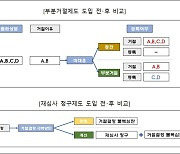 특허청, 4일부터 상표 부분거절 및 재심사 청구제도 시행