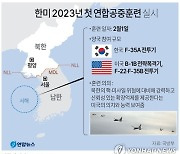 [그래픽] 한미 2023년 첫 연합공중훈련 실시