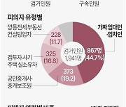 [그래픽] 전세사기 특별단속 결과