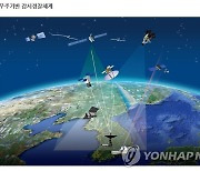 방사청, '위성 우주감시정찰 기술' 특화연구센터 개소