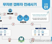 [연합시론] 전세사기 행각 근절하고 제도적 개선대책 서둘러야