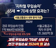 홍준표도 오세훈도 무임승차 ‘65→70세’ 목소리