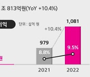 LG유플, 연간 영업익 1조 넘었다…전년비 10.4%↑