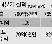 구글, '믿는 도끼' 유튜브에 발목 잡혔다