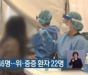 부산 신규 확진 1,146명…위·중증 환자 22명