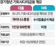 "청년에 500만원 마통"…김동연, 이재명 따라하기?