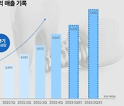 플란랩스, 지난해 매출액 196억원…7분기 연속 매출 성장 기록