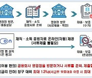 서금원, 신협과 온라인으로 '근로자햇살론' 제공