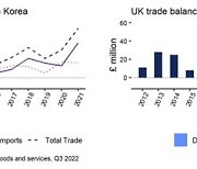 지난해 북한-영국 교역액 1억 파운드…코로나19에도 증가세