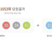 [속보]1053회 로또 1등 22·26·29·30·34·45…보너스 15