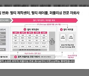 SM, "이수만 계약 종료"...멀티 제작 체계 도입