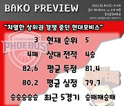 [BAKO PREVIEW] 2023.02.04 울산 현대모비스 vs 고양 캐롯