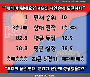 [BAKO PREVIEW] 2023.02.04 안양 KGC vs 서울 삼성