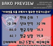 [BAKO PREVIEW] 2023.02.04 대구 한국가스공사 vs 수원 KT