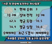 [BAKO PREVIEW] 2023.02.04 하나원큐 vs 삼성생명