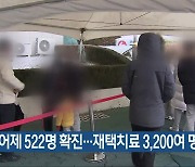충북 어제 522명 확진…재택치료 3,200여 명