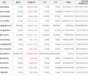 가상화폐 하이브 204원 상승한 742원에 거래