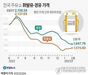 [그래픽] 전국 주유소 휘발유·경유 가격