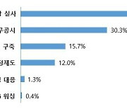 올해 ESG 현안은? "EU발 공급망 실사"…"경제 어려워도 ESG 중요성 커진다"