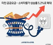 [오늘의 그래픽]미친 공공요금…소비자물가 상승률 5.2%로 확대
