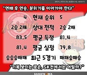 [BAKO PREVIEW] 2023.02.05 서울 SK vs 고양 캐롯