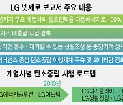 LG그룹, 2050년까지 '넷 제로'…탄소저감기술 개발에 3.4조 투자