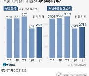 [fn사설] 지하철 무임승차 논란, 노인 이동권 보장 전제해야