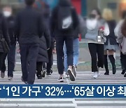 경남 ‘1인 가구’ 32%…‘65살 이상 최다’