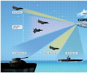 1000개 표적 동시에 훑는다 … 육해공 누비는 '국가의 눈'
