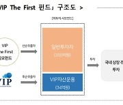 “10% 손실까지 운용사 책임”…VIP자산운용 1호 공모펀드 출시