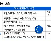 '탄소발자국' 엄격히 따져 세금 땅땅…급 높아진 '장벽'에 한국 비상