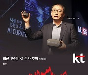 "강력 매수→비중 줄여라"…증권가 1달 만에 KT 팔라는 이유는?