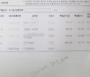 '담합의혹' 교복 30~40만·공정경쟁 20만원대…"학부모 피해"