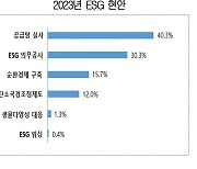 기업 10곳 중 4곳 "EU발 ESG공급망 실사, 올 최대 현안"