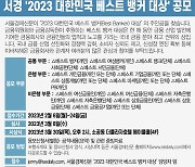 (알립니다)서경 '2023 대한민국 베스트 뱅커 대상' 공모